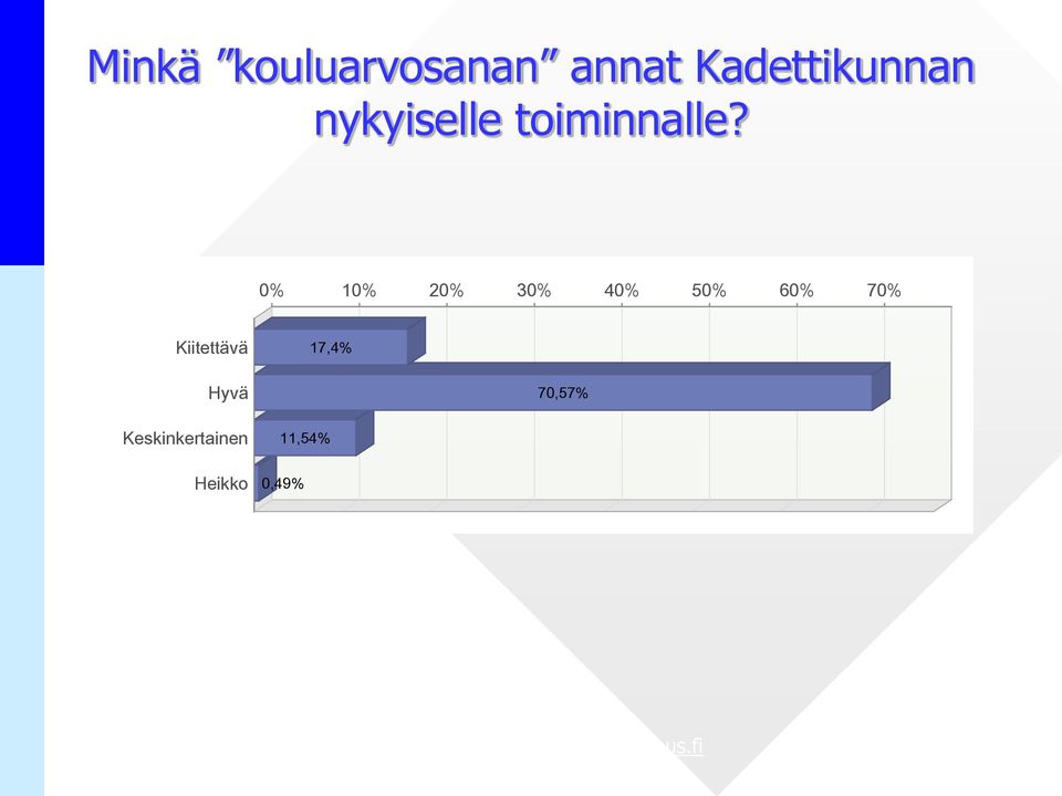 0% 10% 20% 30% 40% 50% 60% 70%