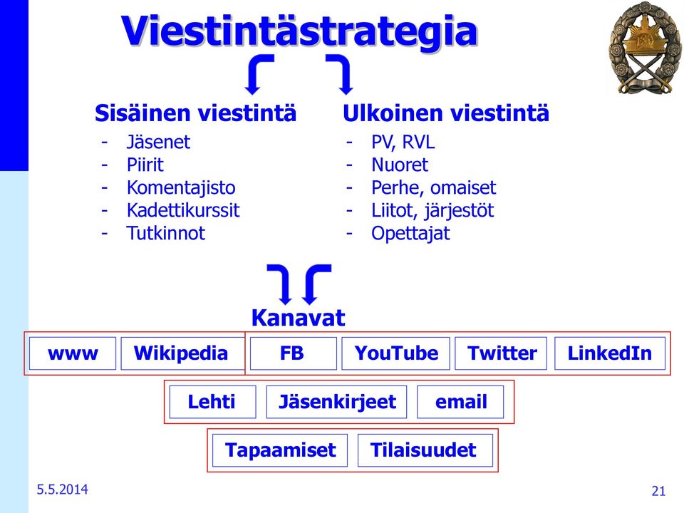 omaiset - Liitot, järjestöt - Opettajat www Wikipedia Kanavat FB YouTube