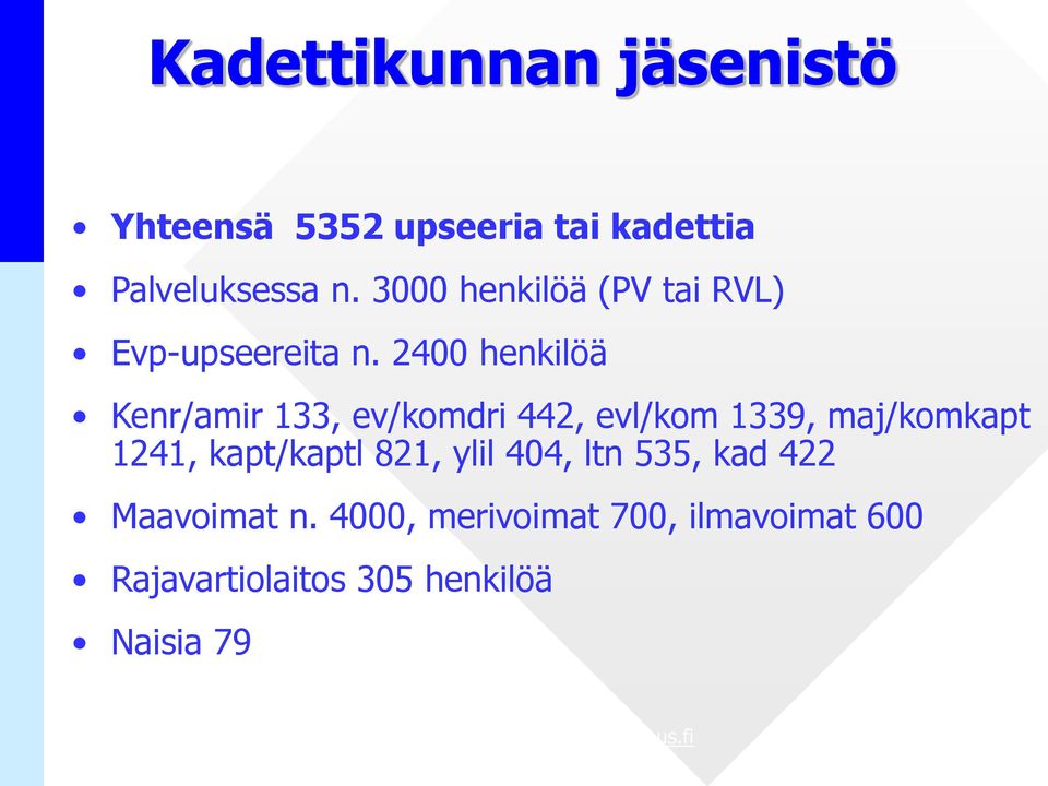 2400 henkilöä Kenr/amir 133, ev/komdri 442, evl/kom 1339, maj/komkapt 1241,