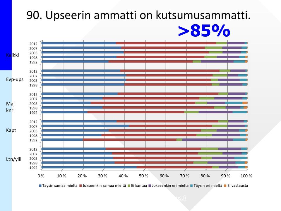 >85% Kaikki Evp-ups