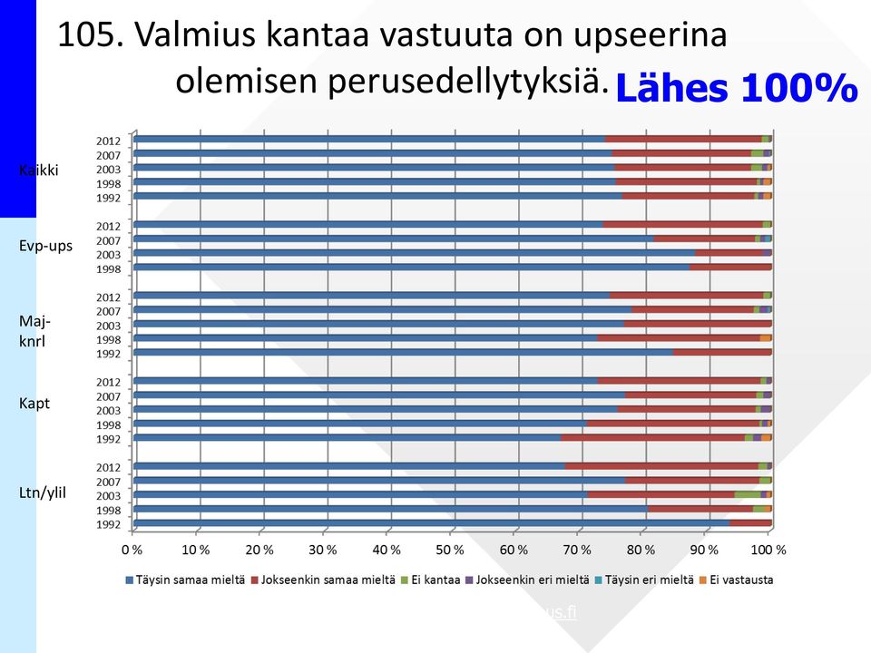 perusedellytyksiä.