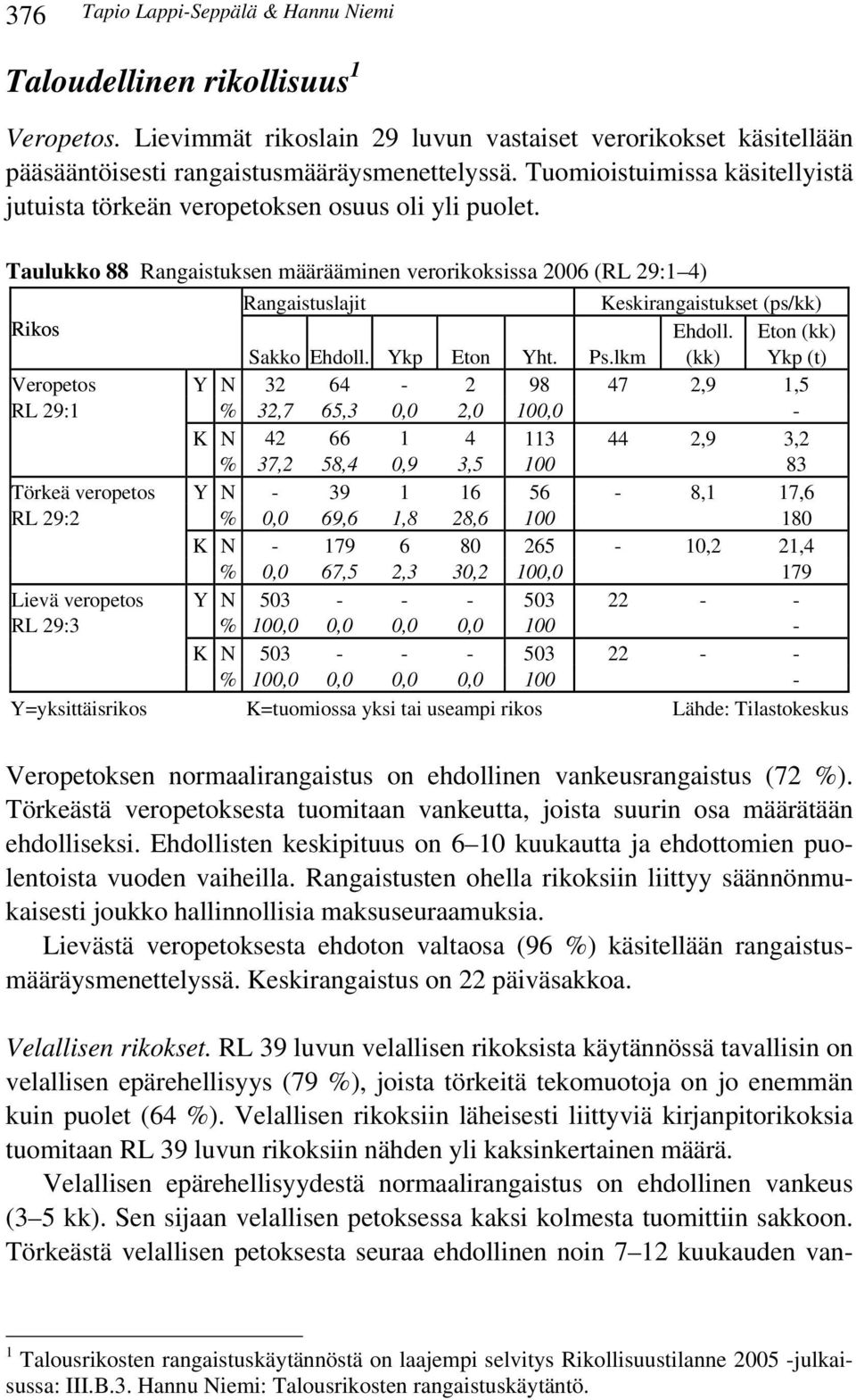 Eton () Sao Ehdoll. Ykp Eton Yht. Ps.