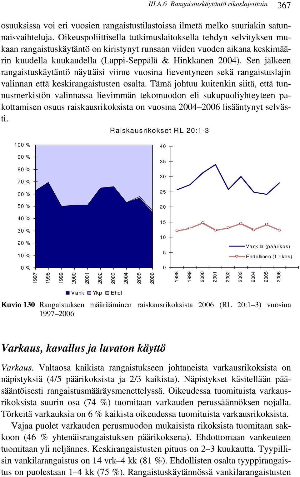 Sen jälkeen rangaistuskäytäntö näyttäisi viime vuosina lieventyneen sekä rangaistuslajin valinnan että keskirangaistusten osalta.