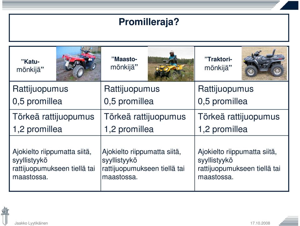 1,2 promillea Rattijuopumus 0,5 promillea Törkeä rattijuopumus 1,2 promillea Ajokielto riippumatta siitä,