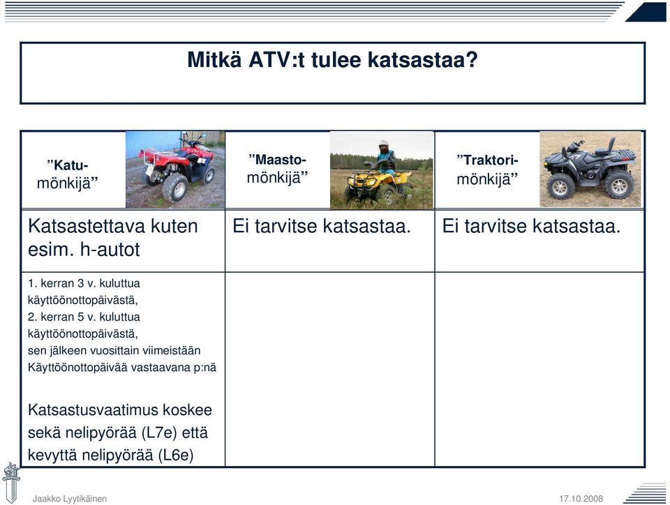 kuluttua käyttöönottopäivästä, sen jälkeen vuosittain viimeistään Käyttöönottopäivää