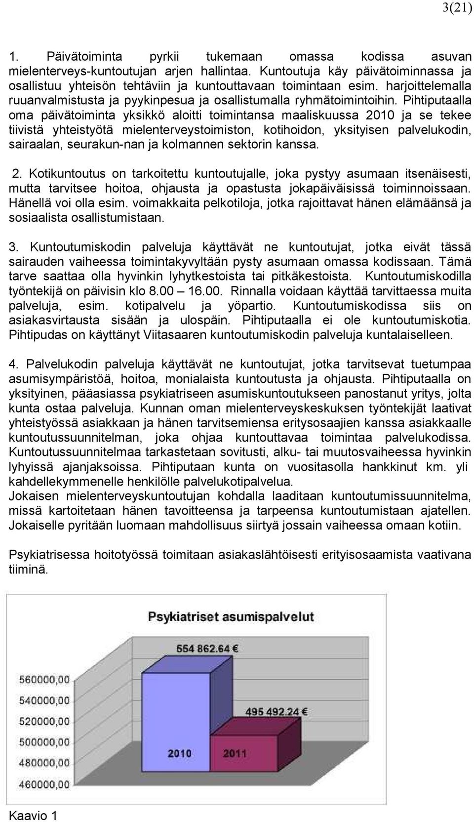 Pihtiputaalla oma päivätoiminta yksikkö aloitti toimintansa maaliskuussa 2010 ja se tekee tiivistä yhteistyötä mielenterveystoimiston, kotihoidon, yksityisen palvelukodin, sairaalan, seurakun-nan ja