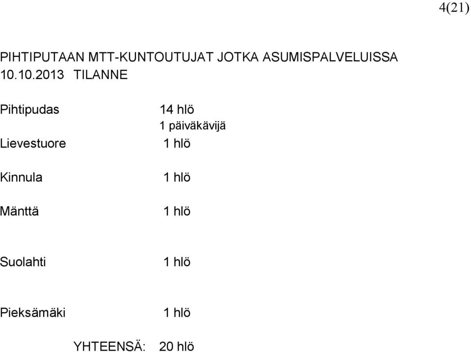 10.2013 TILANNE Pihtipudas 14 hlö 1 päiväkävijä