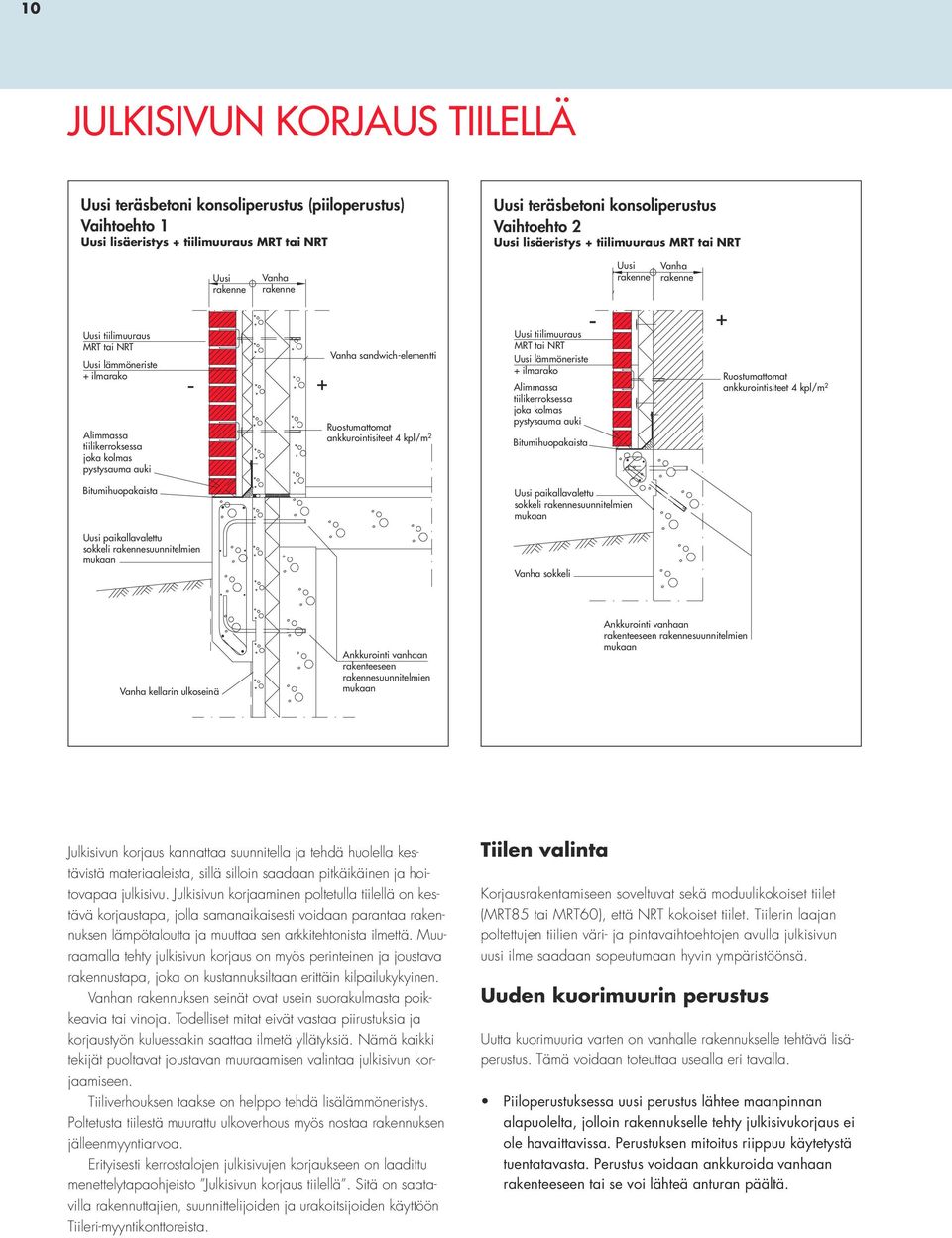 Vanha sandwich-elementti Ruostumattomat ankkurointisiteet 4 kpl/m 2 Uusi tiilimuuraus MRT tai NRT Uusi lämmöneriste + ilmarako Alimmassa tiilikerroksessa joka kolmas pystysauma auki Bitumihuopakaista