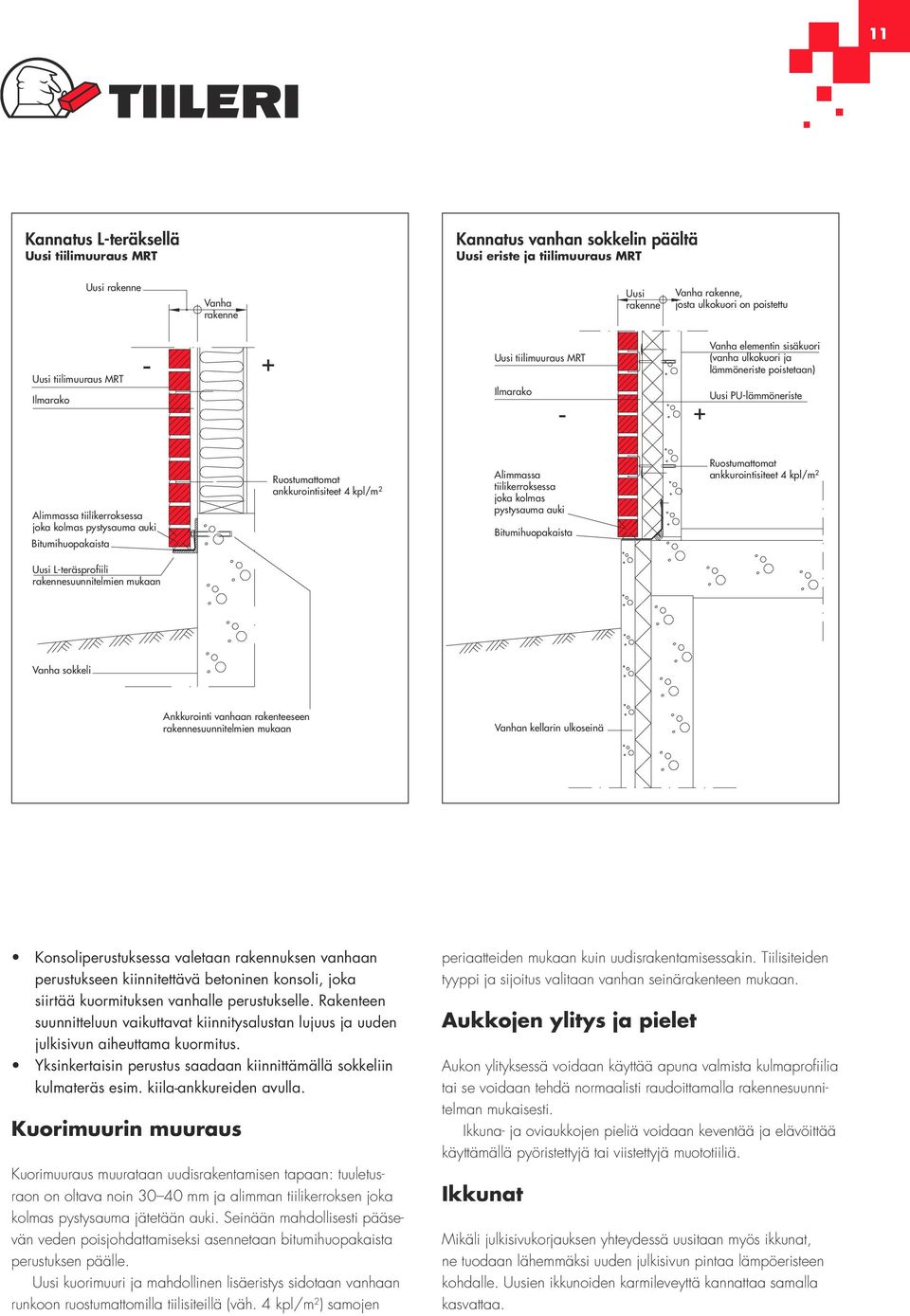 auki Bitumihuopakaista Ruostumattomat ankkurointisiteet 4 kpl/m 2 Alimmassa tiilikerroksessa joka kolmas pystysauma auki Bitumihuopakaista Ruostumattomat ankkurointisiteet 4 kpl/m 2 Uusi