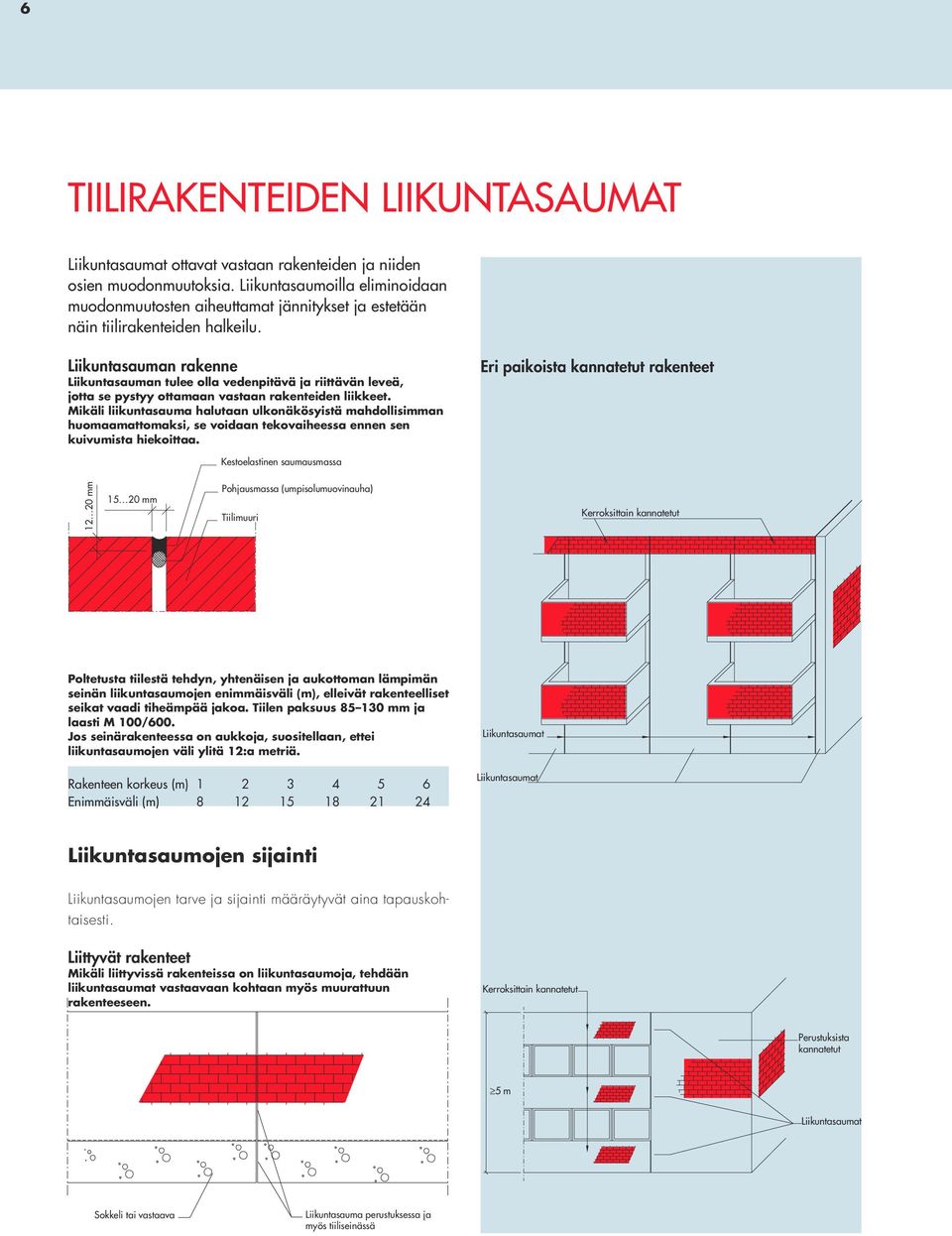 Liikuntasauman rakenne Liikuntasauman tulee olla vedenpitävä ja riittävän leveä, jotta se pystyy ottamaan vastaan rakenteiden liikkeet.