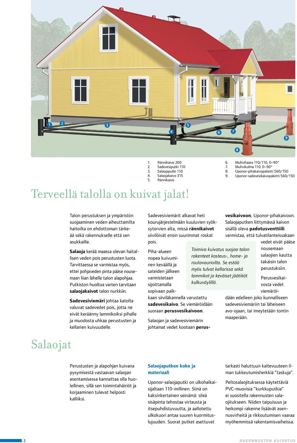 Uponor-sadevesikaivopaketti 560/150 Salaojat Talon perustuksen ja ympäristön suojaaminen veden aiheut tamilta haitoilta on ehdottoman tärkeää sekä rakennukselle että sen asukkaille.