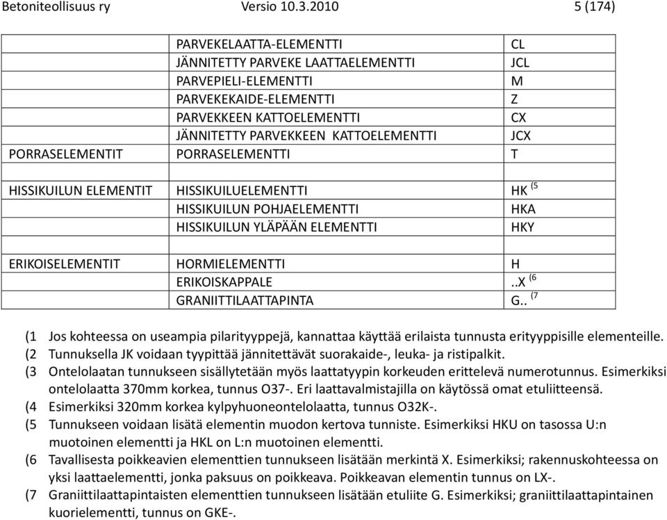 PORRASELEMENTIT PORRASELEMENTTI T HISSIKUILUN ELEMENTIT HISSIKUILUELEMENTTI HK (5 HISSIKUILUN POHJAELEMENTTI HKA HISSIKUILUN YLÄPÄÄN ELEMENTTI HKY ERIKOISELEMENTIT HORMIELEMENTTI H ERIKOISKAPPALE.