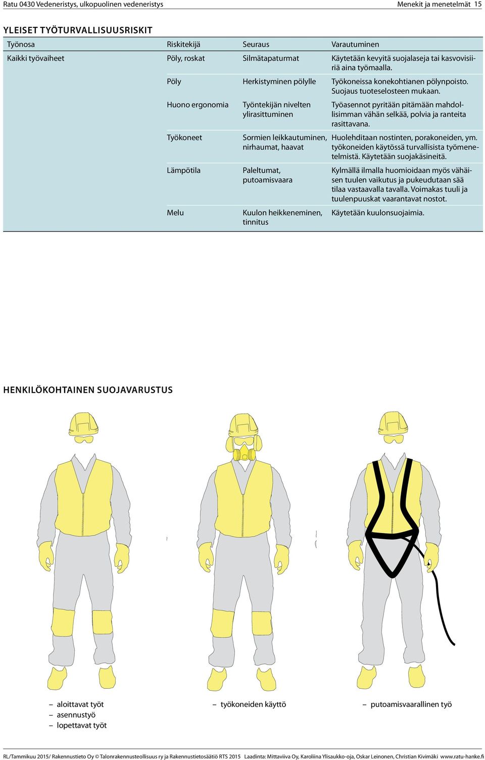 Huono ergonomia Työkoneet Lämpötila Melu Työntekijän nivelten ylirasittuminen Sormien leikkautuminen, nirhaumat, haavat Paleltumat, putoamisvaara Kuulon heikkeneminen, tinnitus Työasennot pyritään