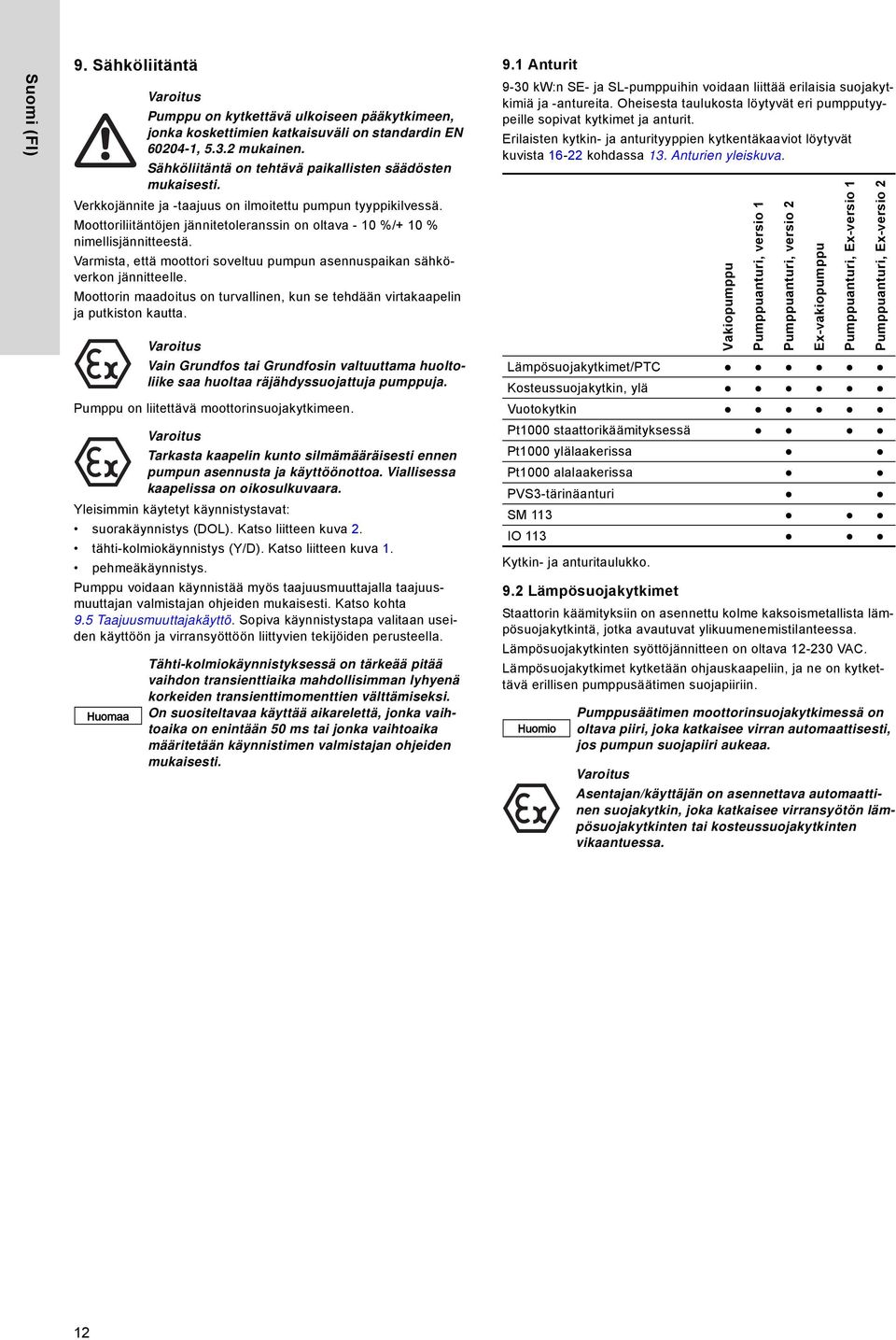 Moottoriliitäntöjen jännitetoleranssin on oltava - 10 %/+ 10 % nimellisjännitteestä. Varmista, että moottori soveltuu pumpun asennuspaikan sähköverkon jännitteelle.