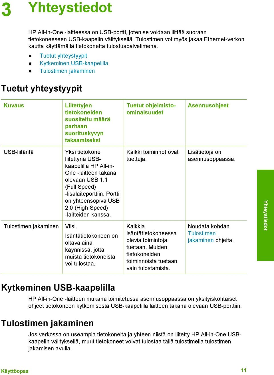 Tuetut yhteystyypit Kytkeminen USB-kaapelilla Tulostimen jakaminen Tuetut yhteystyypit Kuvaus Liitettyjen tietokoneiden suositeltu määrä parhaan suorituskyvyn takaamiseksi Tuetut