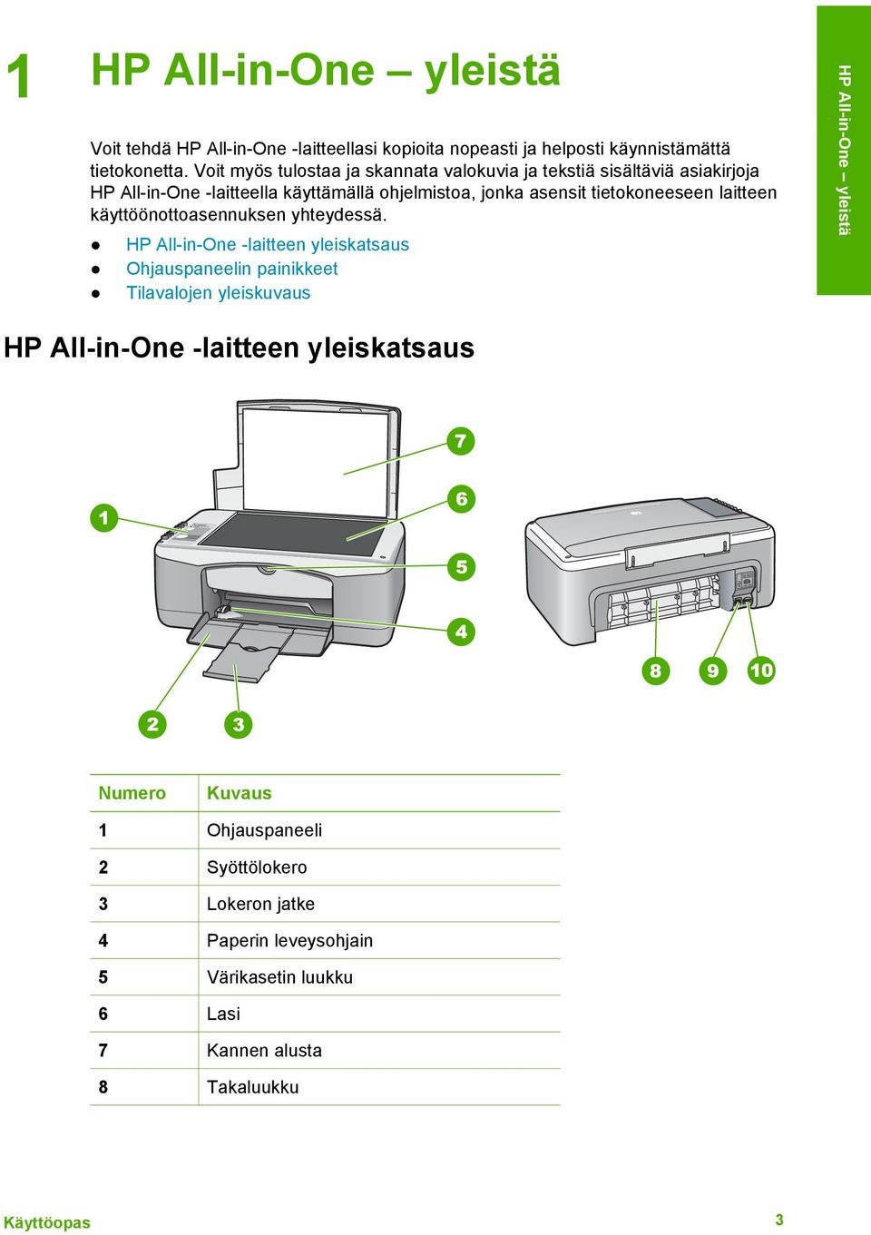 laitteen käyttöönottoasennuksen yhteydessä.