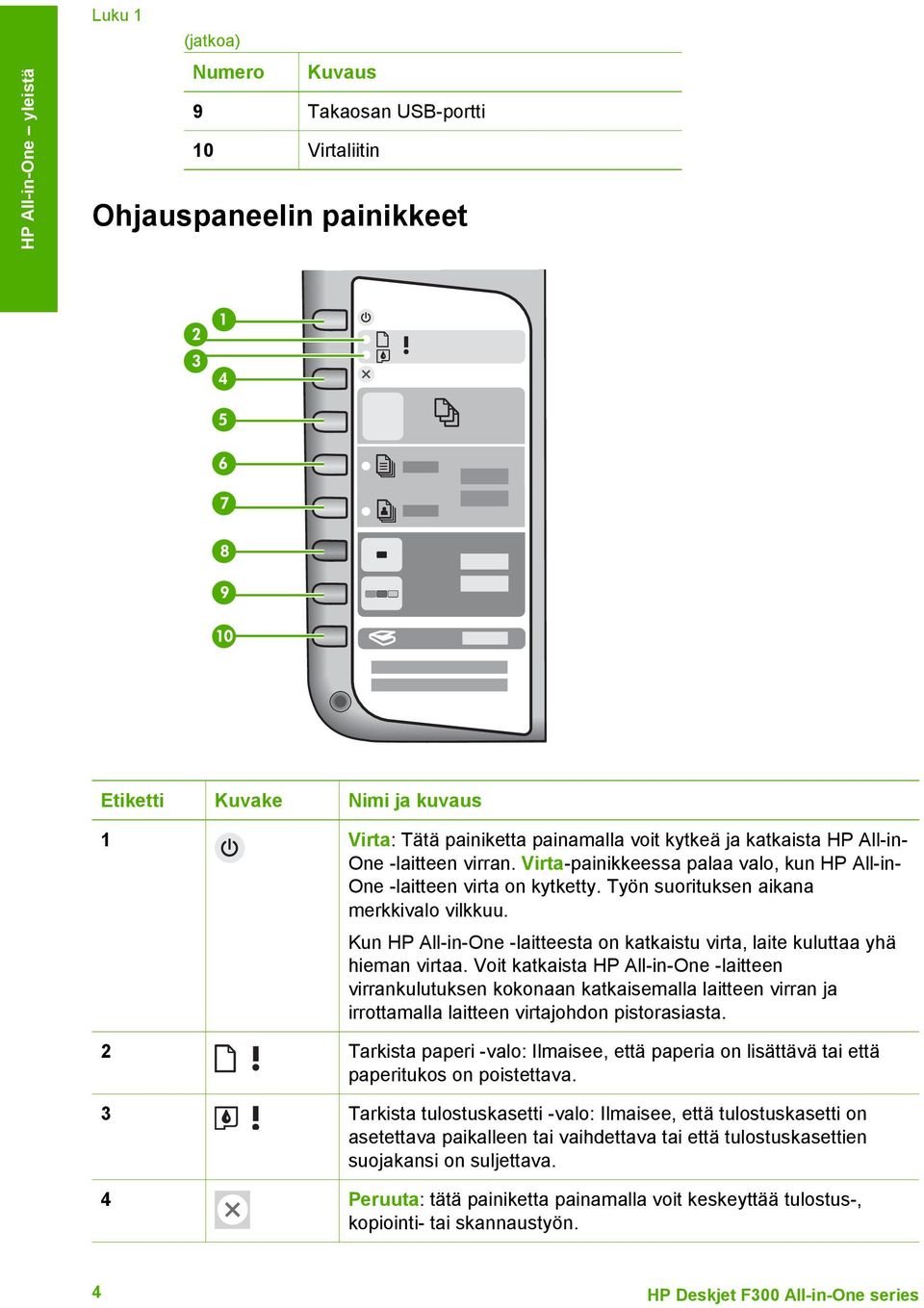 Kun HP All-in-One -laitteesta on katkaistu virta, laite kuluttaa yhä hieman virtaa.