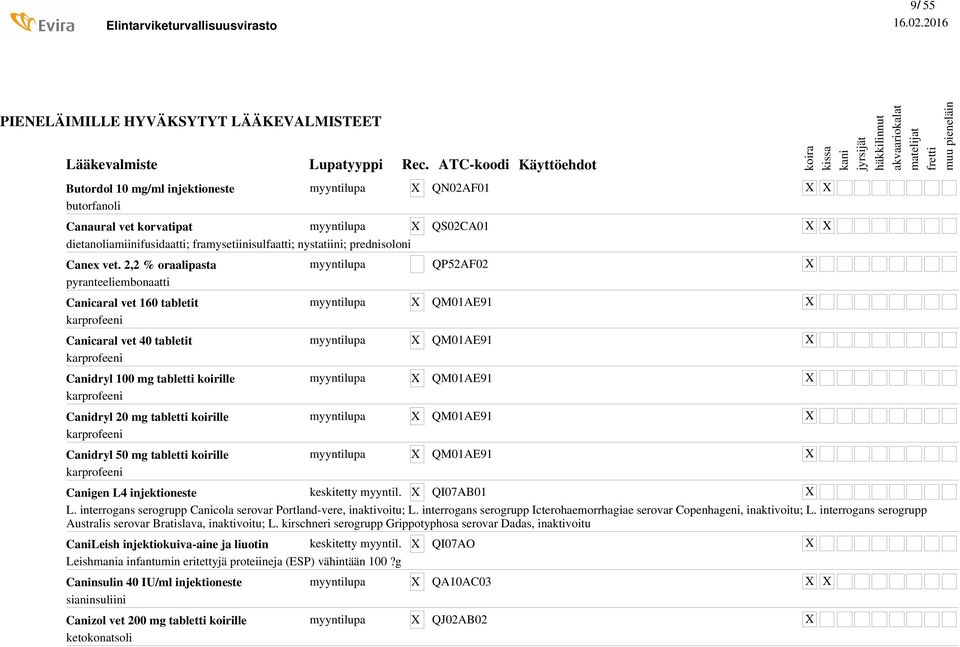L4 injektioneste QI07AB01 L. interrogans serogrupp Canicola serovar Portland-vere, inaktivoitu; L. interrogans serogrupp Icterohaemorrhagiae serovar Copenhageni, inaktivoitu; L.