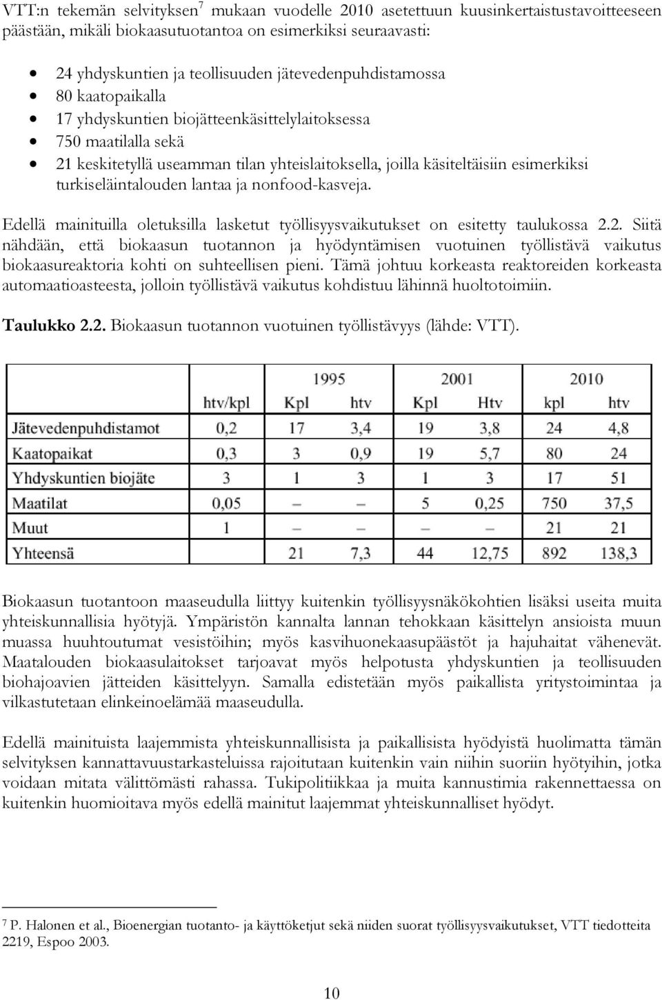 turkiseläintalouden lantaa ja nonfood-kasveja. Edellä mainituilla oletuksilla lasketut työllisyysvaikutukset on esitetty taulukossa 2.