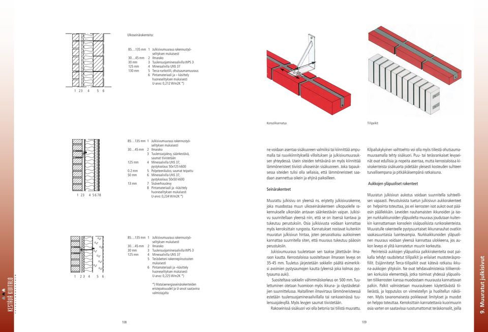 Julkisivumuuraus rakennustyöselityksen mukaisesti 30 45 mm 2 Ilmarako 3 Tuulensuojalevy, säänkestävä, saumat tiivistetään 125 mm 4 Mineraalivilla UNS 37, pystykoolaus 50x125 k600 0.