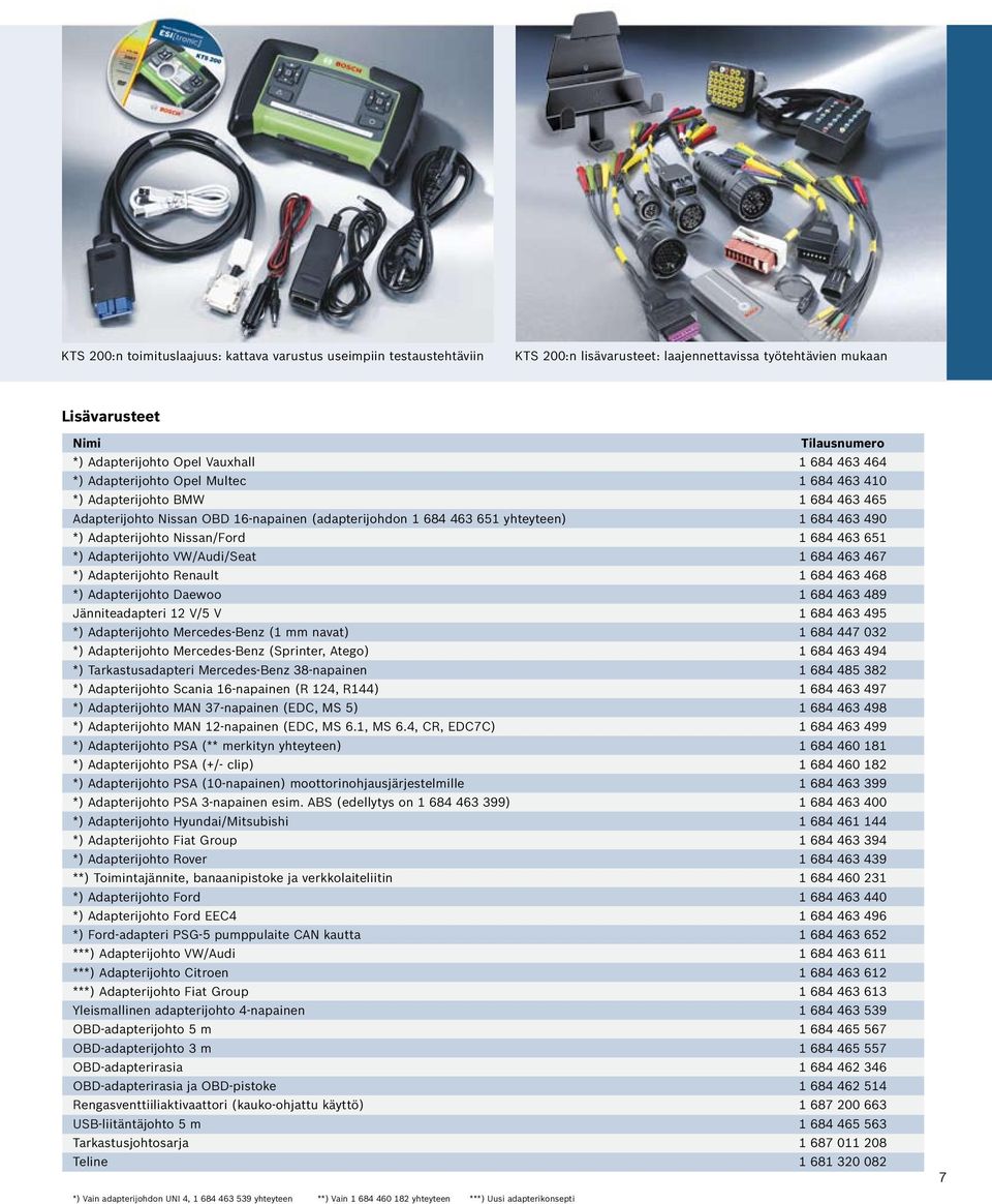 Nissan/Ford 1 684 463 651 *) Adapterijohto VW/Audi/Seat 1 684 463 467 *) Adapterijohto Renault 1 684 463 468 *) Adapterijohto Daewoo 1 684 463 489 Jänniteadapteri 12 V/5 V 1 684 463 495 *)