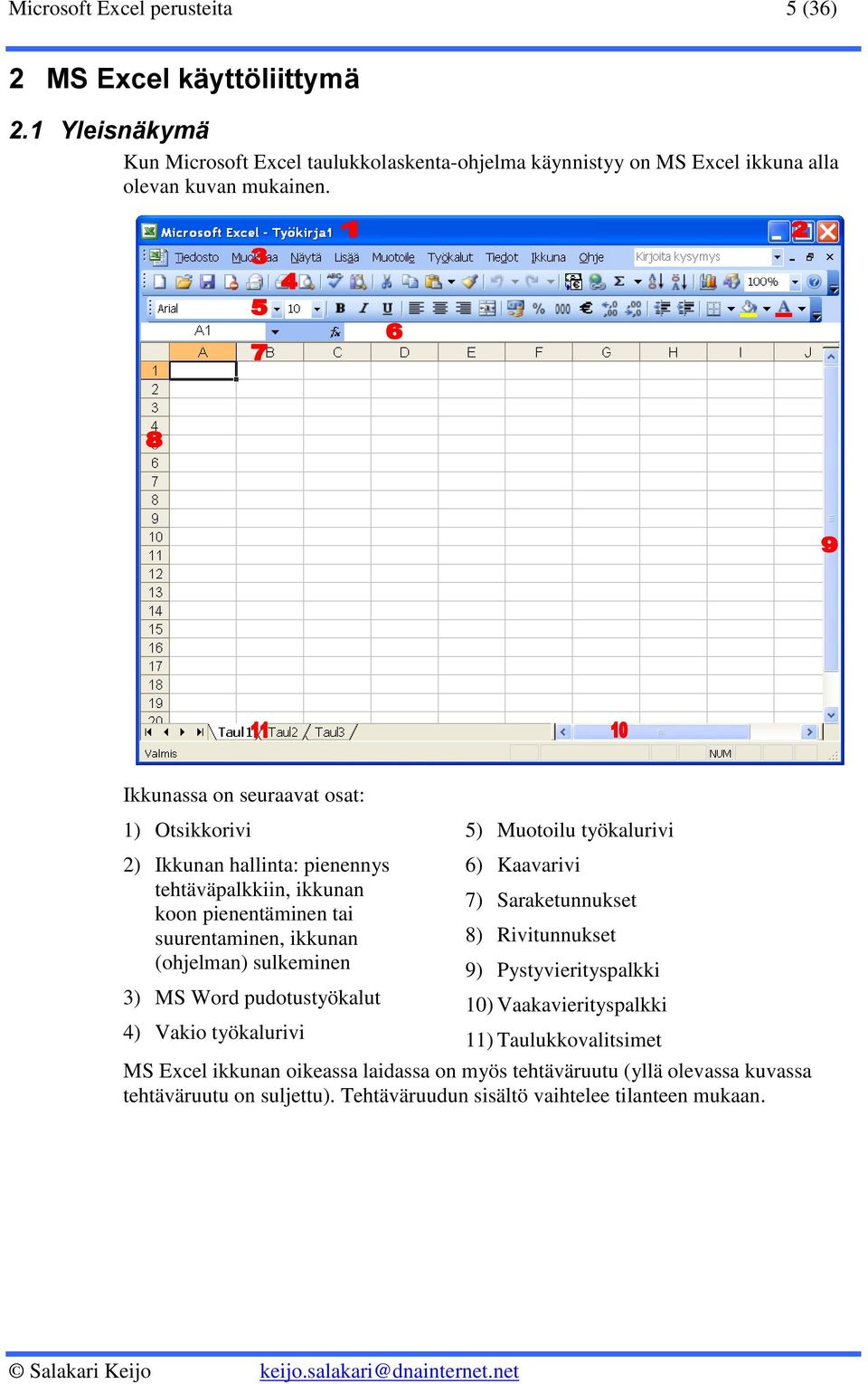 Ikkunassa on seuraavat osat: 1) Otsikkorivi 2) Ikkunan hallinta: pienennys tehtäväpalkkiin, ikkunan koon pienentäminen tai suurentaminen, ikkunan (ohjelman) sulkeminen 3) MS