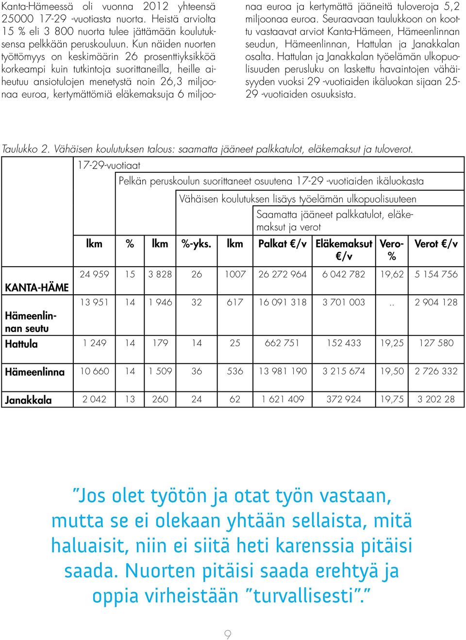 eläkemaksuja 6 miljoonaa euroa ja kertymättä jääneitä tuloveroja 5,2 miljoonaa euroa.