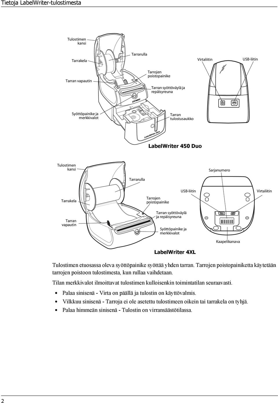 Syöttöpainike ja merkkivalot LabelWriter 4XL S/N 00000-0000000 Kaapelikanava Tulostimen etuosassa oleva syöttöpainike syöttää yhden tarran.