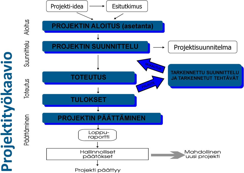 Projektisuunnitelma TOTEUTUS TARKENNETTU