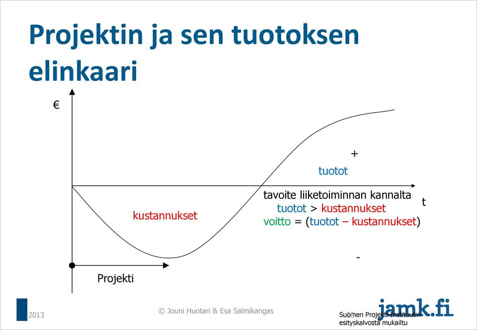 = (tuotot kustannukset) t - Projekti 2013 Jouni Huotari & Esa