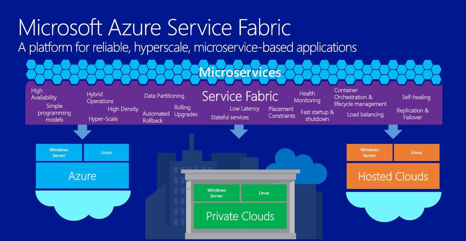 Constraints Health Monitoring Fast startup & shutdown Container Orchestration & lifecycle management Load