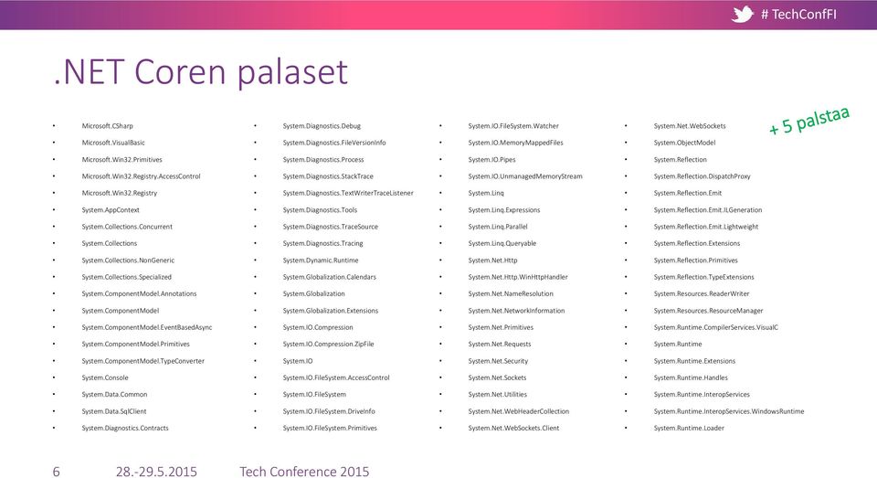 Reflection.DispatchProxy Microsoft.Win32.Registry System.Diagnostics.TextWriterTraceListener System.Linq System.Reflection.Emit System.AppContext System.Diagnostics.Tools System.Linq.Expressions System.