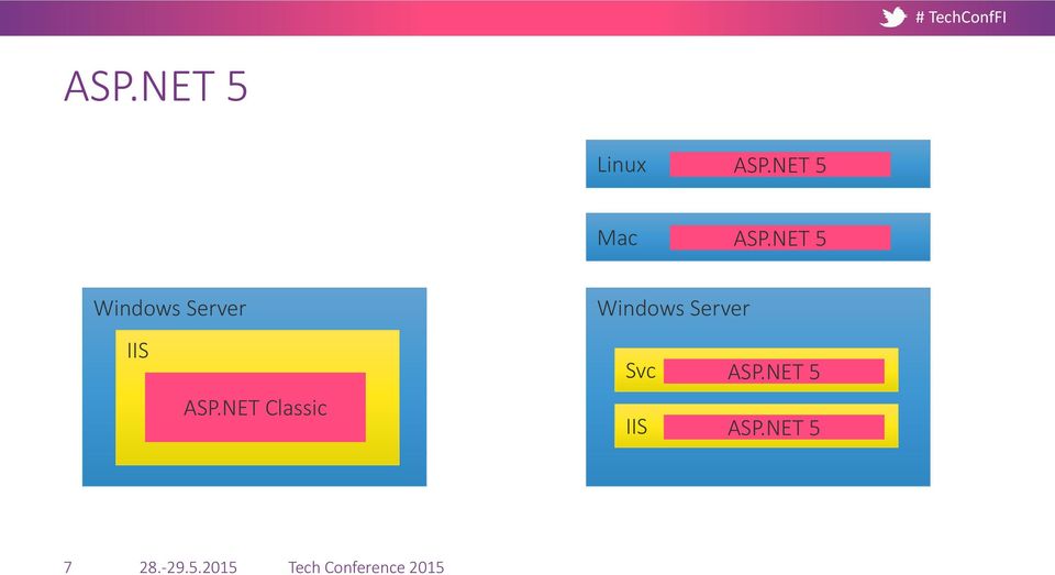 NET 5 Windows Server IIS ASP.