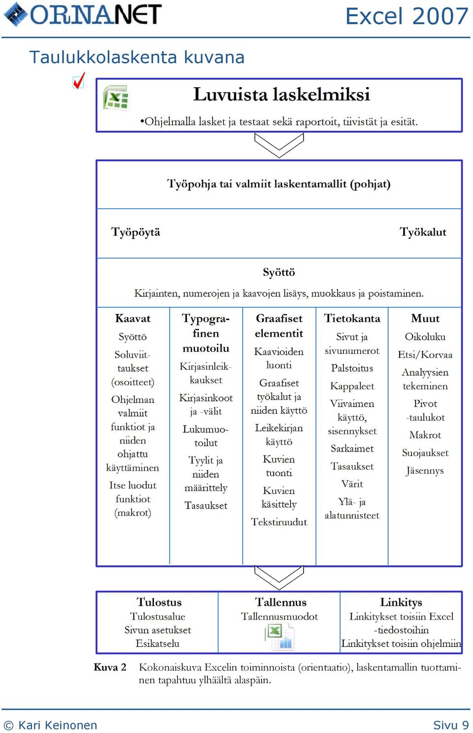 (orientaatio), laskentamallin