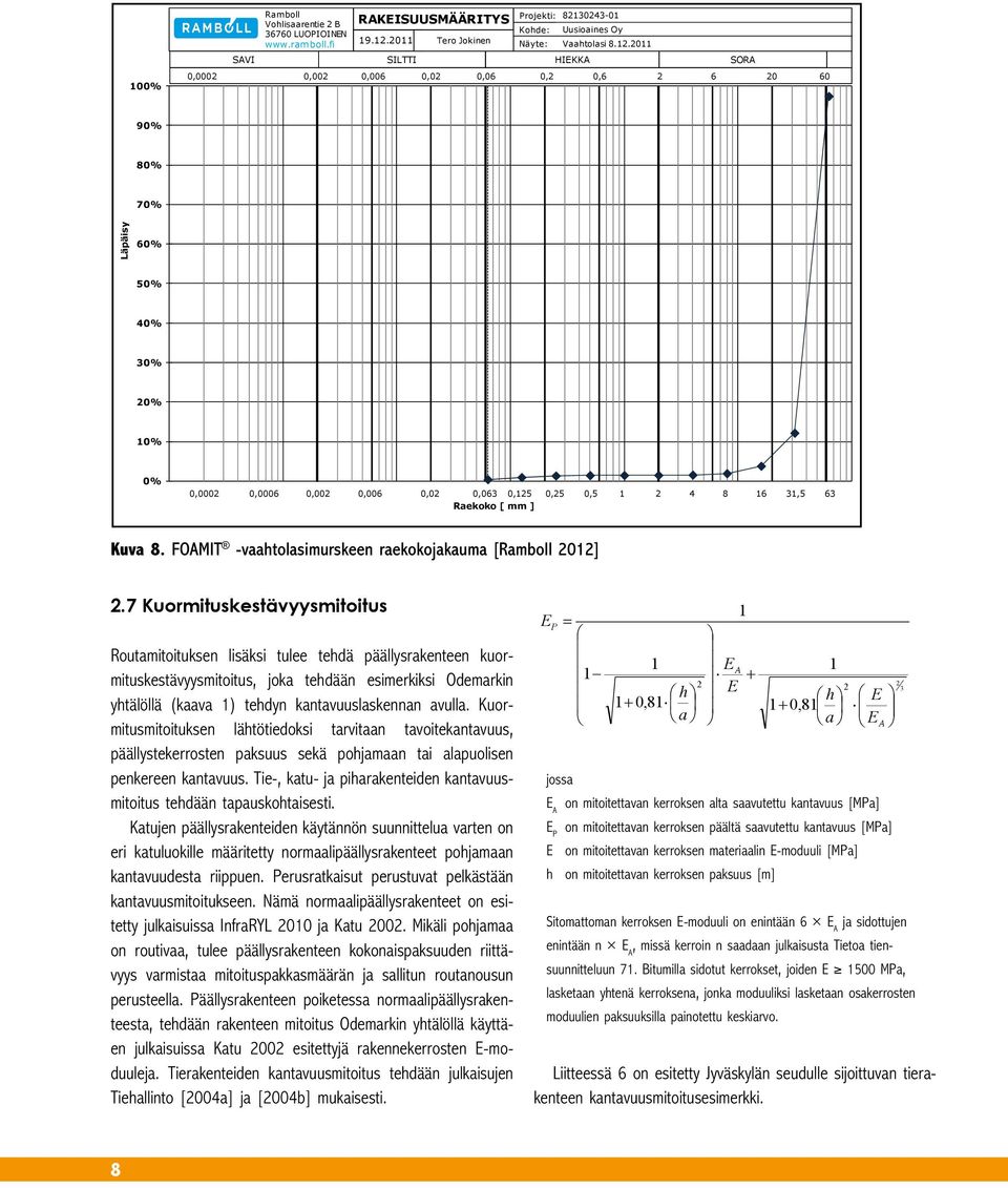 2011 SAVI SILTTI HIEKKA SORA Resilientmoduuli Mr 55 70 MPa *, ohut paksu päällysrakenne 75 MPa, keskimääräinen pääjännitys 40 kpa 150 MPa, keskimääräinen pääjännitys 100 kp 0,0002 0,002 0,006 0,02