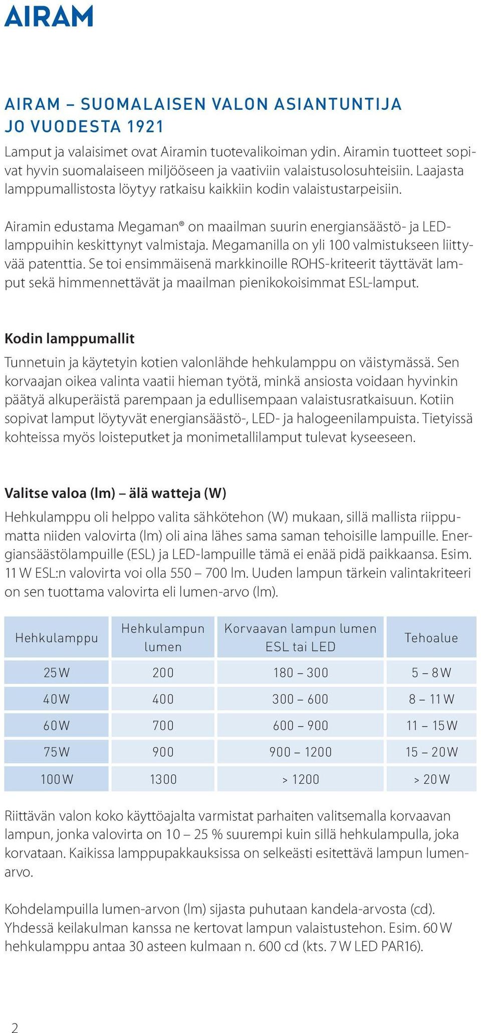Airamin edustama Megaman on maailman suurin energiansäästö- ja LEDlamppuihin keskittynyt valmistaja. Megamanilla on yli 100 valmistukseen liittyvää patenttia.