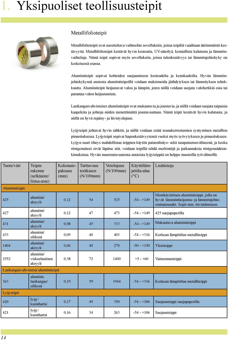 Nämä teipit sopivat myös sovelluksiin, joissa tulenkestävyys tai lämmönjohtokyky on keskeisessä osassa. Alumiiniteipit sopivat kohteiden suojaamiseen kosteudelta ja kemikaaleilta.