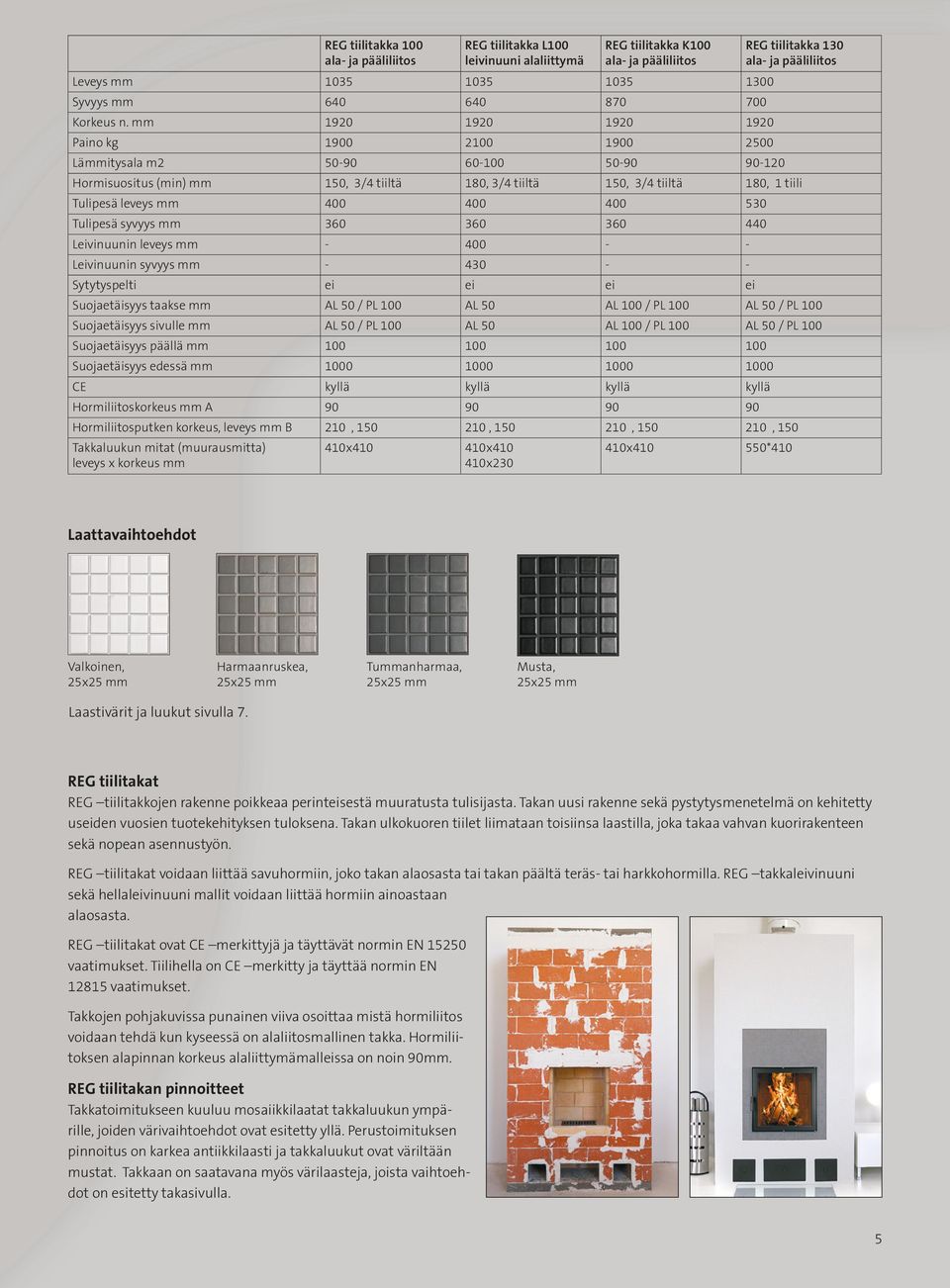 mm 1920 1920 1920 1920 Paino kg 1900 2100 1900 2500 Lämmitysala m2 50-90 60-100 50-90 90-120 Hormisuositus (min) mm 150, 3/4 tiiltä 180, 3/4 tiiltä 150, 3/4 tiiltä 180, 1 tiili Tulipesä leveys mm 400