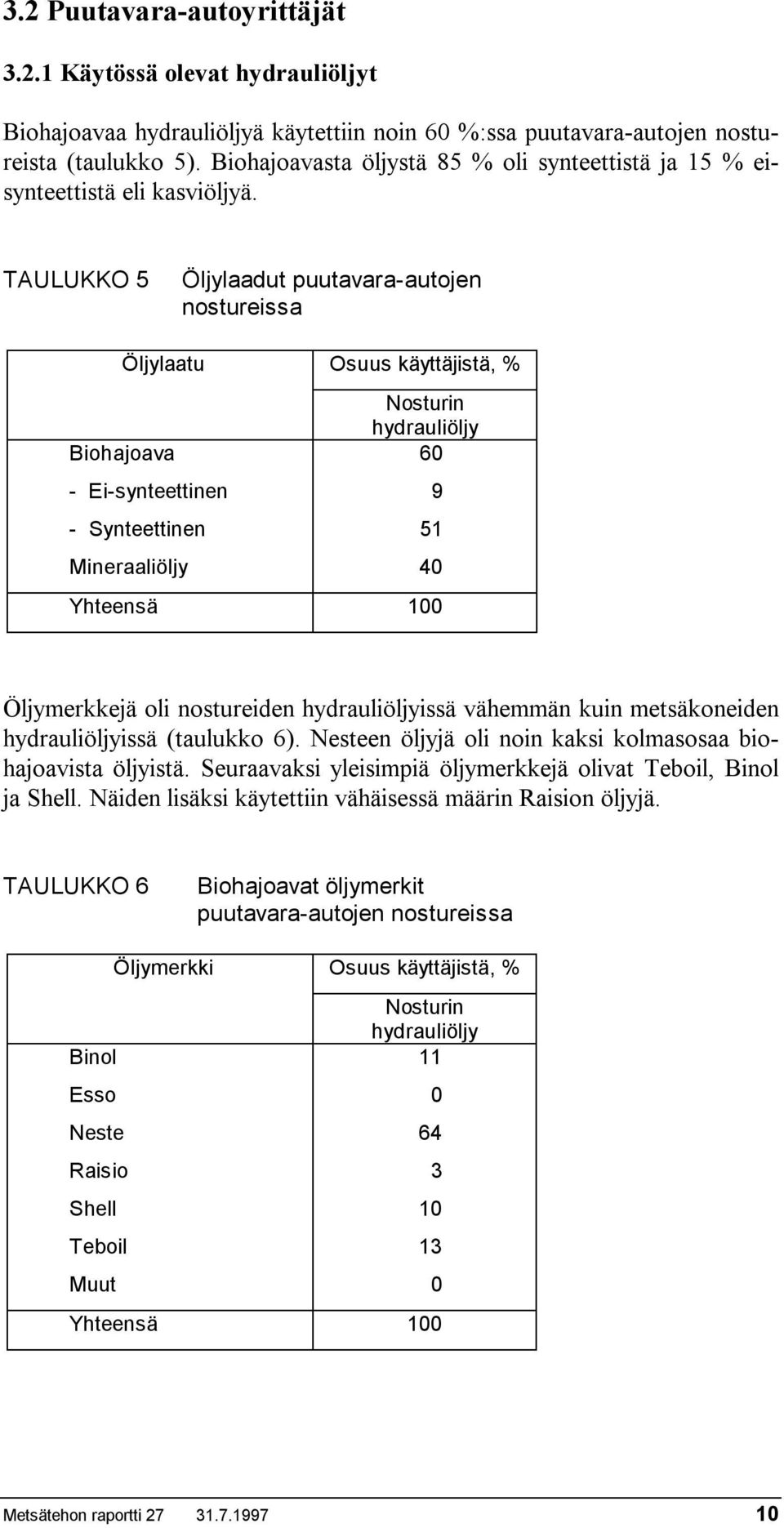 TAULUKKO 5 Öljylaadut puutavara-autojen nostureissa Öljylaatu Osuus käyttäjistä, % Nosturin hydrauliöljy Biohajoava 60 - Ei-synteettinen 9 - Synteettinen 51 Mineraaliöljy 40 Yhteensä 100 Öljymerkkejä