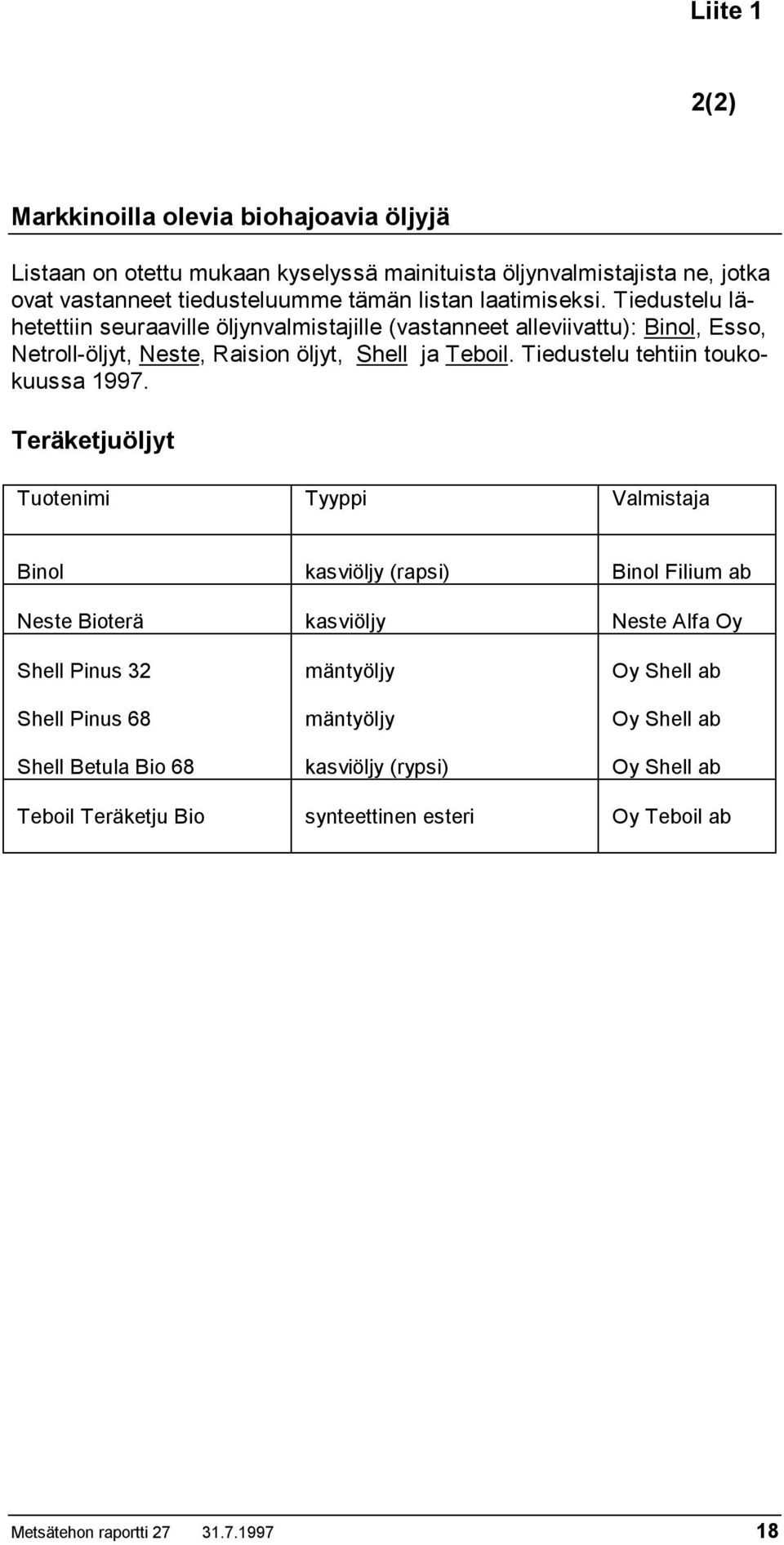 Tiedustelu tehtiin toukokuussa 1997.