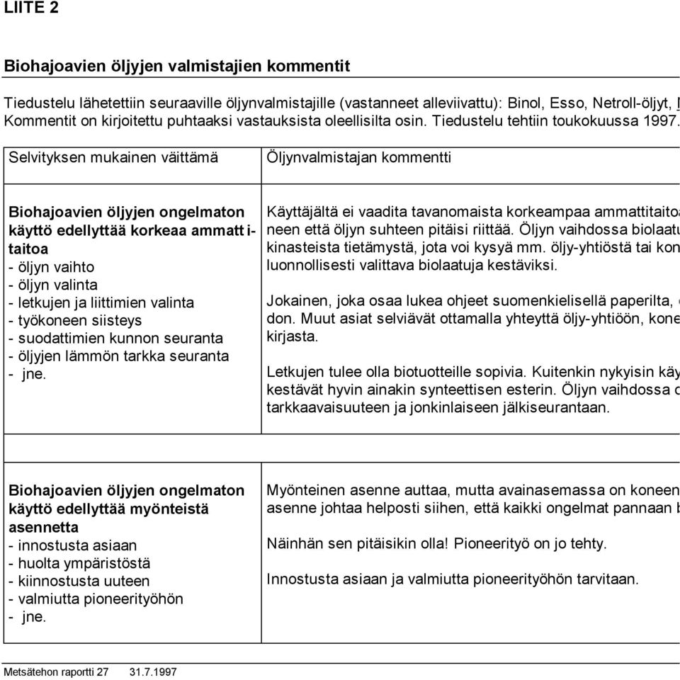 Selvityksen mukainen väittämä Öljynvalmistajan kommentti Biohajoavien öljyjen ongelmaton käyttö edellyttää korkeaa ammatt i- taitoa - öljyn vaihto - öljyn valinta - letkujen ja liittimien valinta -