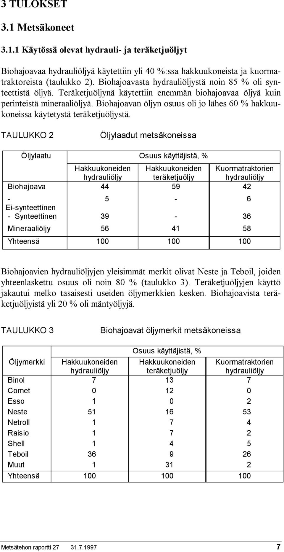 Biohajoavan öljyn osuus oli jo lähes 60 % hakkuukoneissa käytetystä teräketjuöljystä.