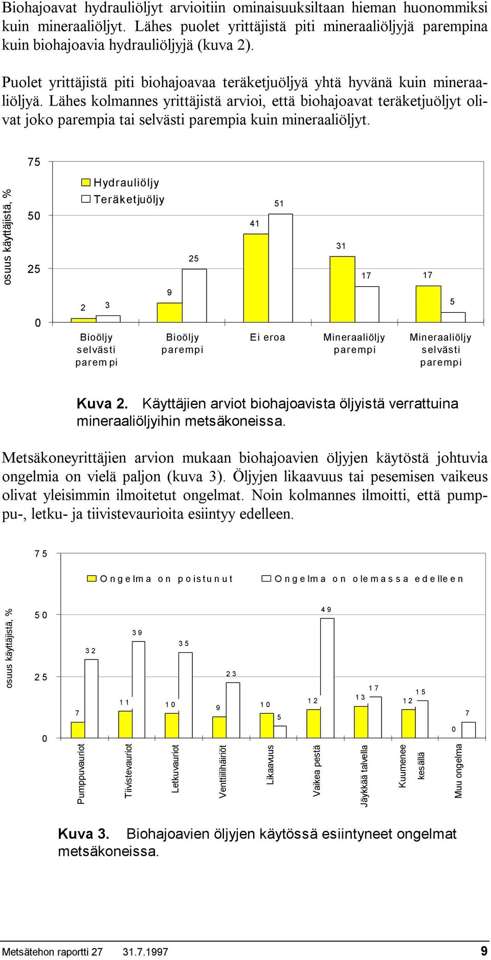 Lähes kolmannes yrittäjistä arvioi, että biohajoavat teräketjuöljyt olivat joko parempia tai selvästi parempia kuin mineraaliöljyt.