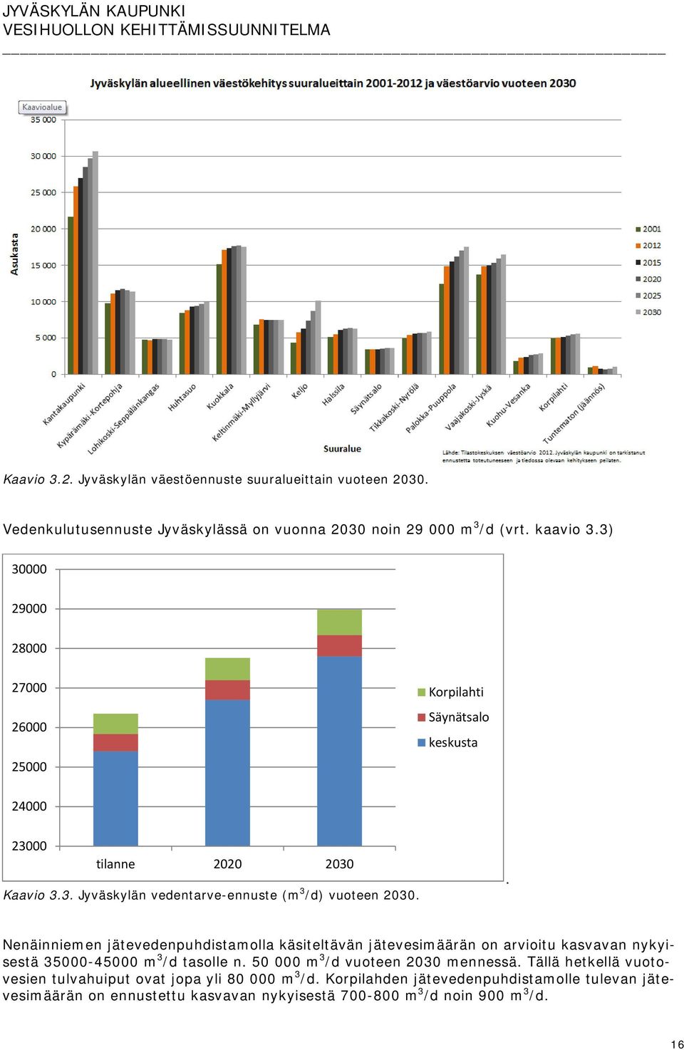 . Nenäinniemen jätevedenpuhdistamolla käsiteltävän jätevesimäärän on arvioitu kasvavan nykyisestä 35000-45000 m 3 /d tasolle n. 50 000 m 3 /d vuoteen 2030 mennessä.