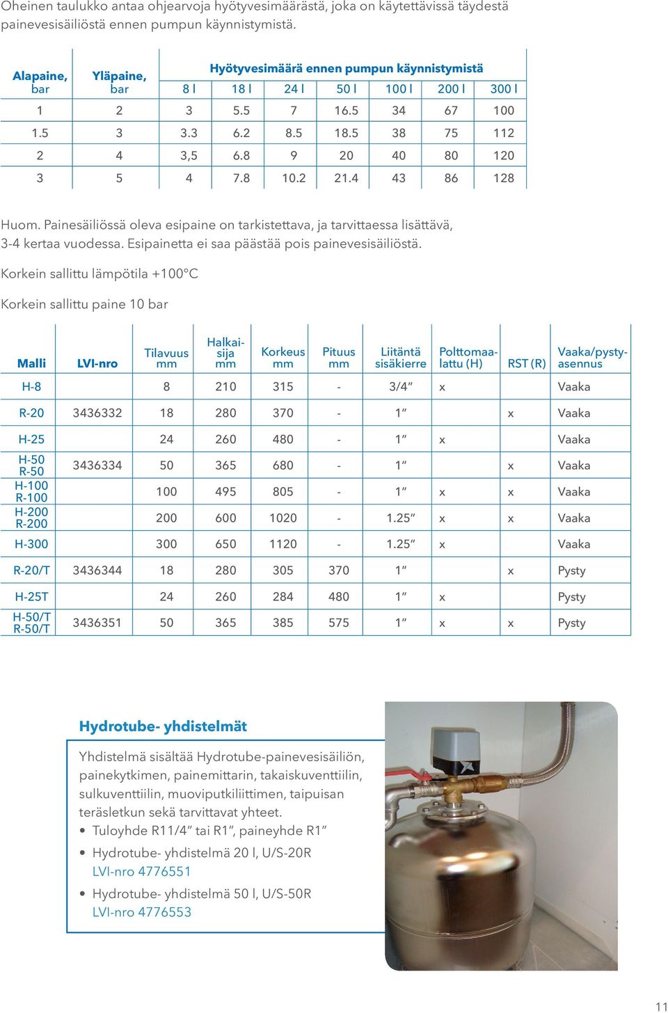 8 9 20 40 80 120 3 5 4 7.8 10.2 21.4 43 86 128 Hum. Painesäiliössä leva esipaine n tarkistettava, ja tarvittaessa lisättävä, 3-4 kertaa vudessa. Esipainetta ei saa päästää pis painevesisäiliöstä.