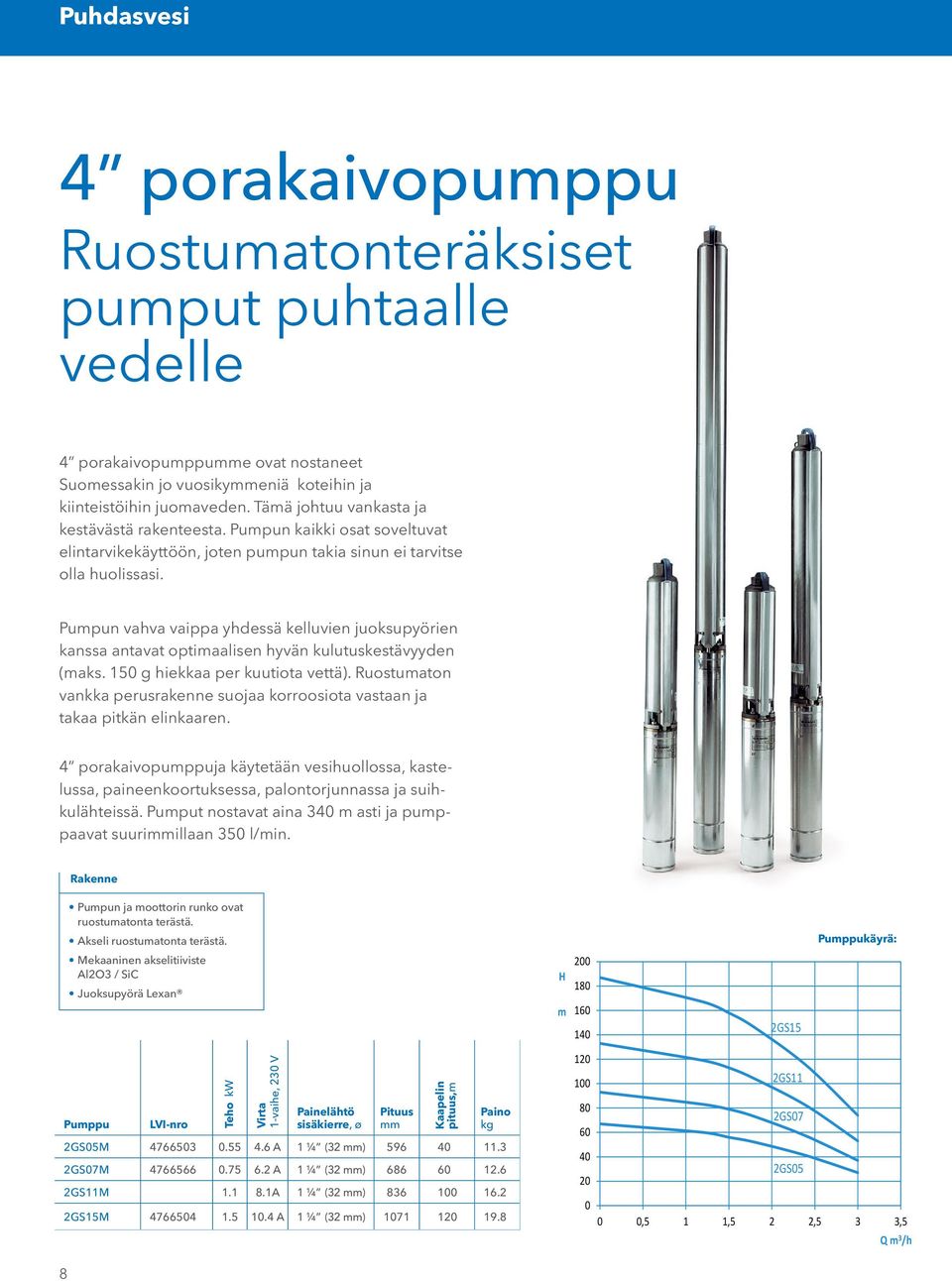 Pumpun vahva vaippa yhdessä kelluvien juksupyörien kanssa antavat ptimaalisen hyvän kulutuskestävyyden (maks. 150 g hiekkaa per kuutita vettä).