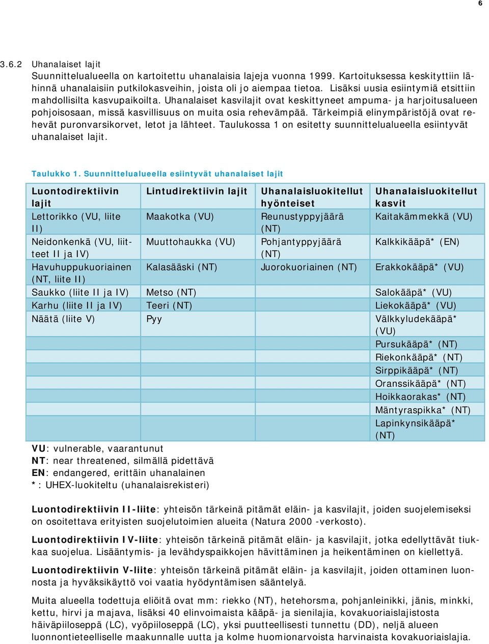 Tärkeimpiä elinympäristöjä ovat rehevät puronvarsikorvet, letot ja lähteet. Taulukossa 1 on esitetty suunnittelualueella esiintyvät uhanalaiset lajit. Taulukko 1.