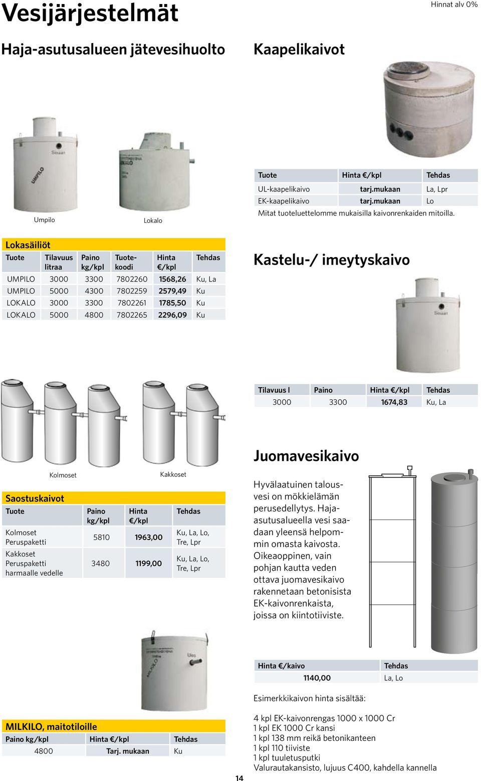 Lokasäiliöt Tuote Tilavuus litraa UMPILO 3000 3300 7802260 1568,26 Ku, La UMPILO 5000 4300 7802259 2579,49 Ku LOKALO 3000 3300 7802261 1785,50 Ku LOKALO 5000 4800 7802265 2296,09 Ku Kastelu-/