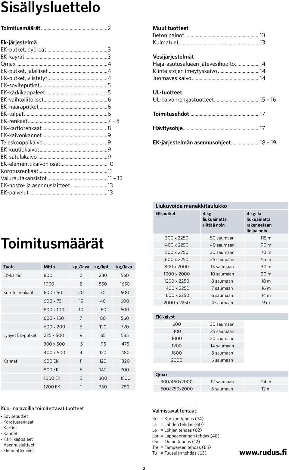 ..10 Korotusrenkaat...11 Valurautakansistot...11 12 EK-nosto- ja asennuslaitteet...13 EK-palvelut.