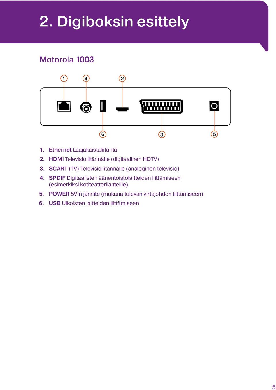 SCART (TV) Televisioliitännälle (analoginen televisio) 4.